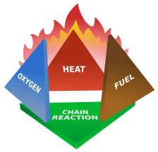 LPG Safety 